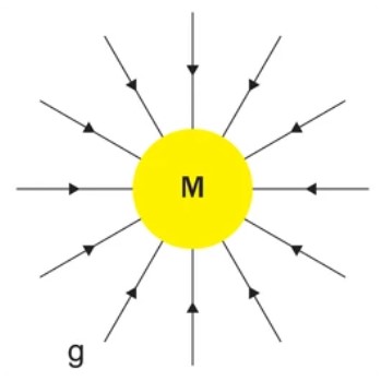 Science et loi d'attraction